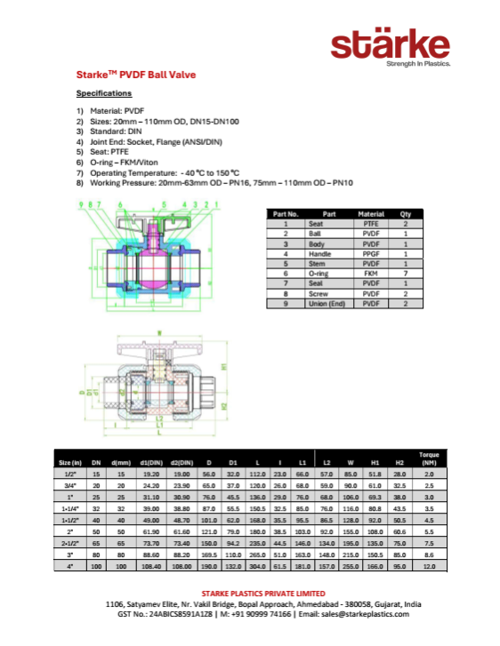 PVDF Ball Valve Specifications