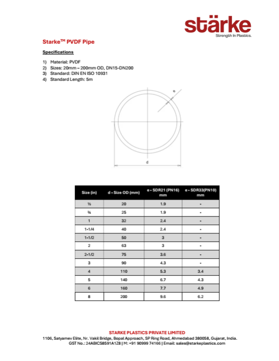 PVDF Pipe Specifications