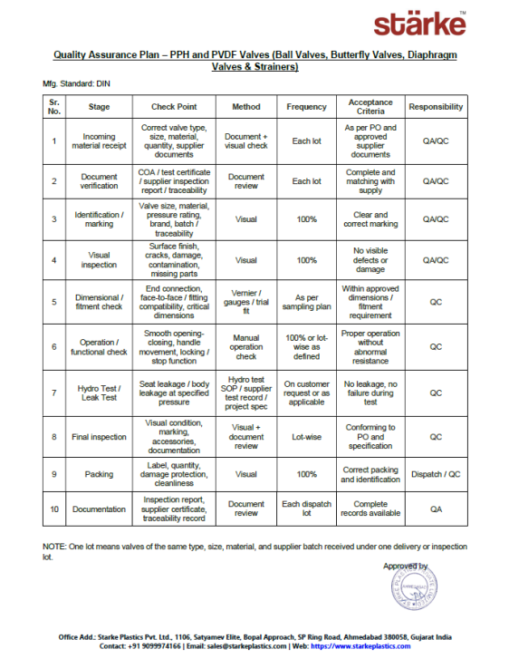 Quality Assurance Plan – PPH and PVDF Valves Quality Assurance Plan – PPH and PVDF Valves